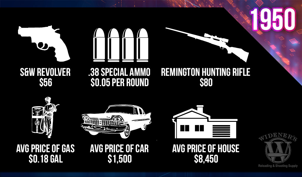 a chart comparing the cost of guns and ammo 1950 vs 2020